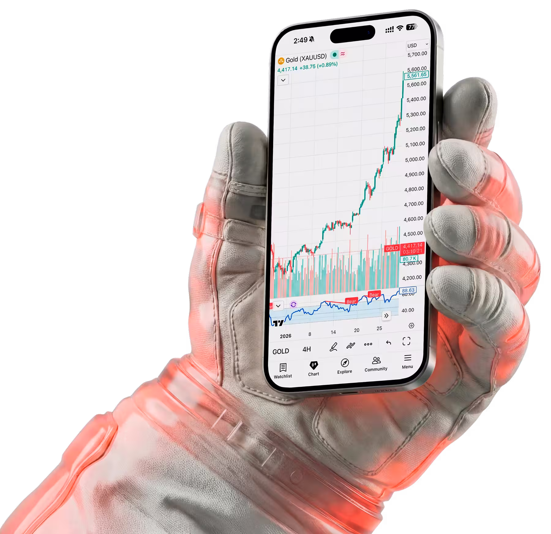 Gold price chart on a smartphone
